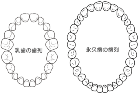 過剰歯 例