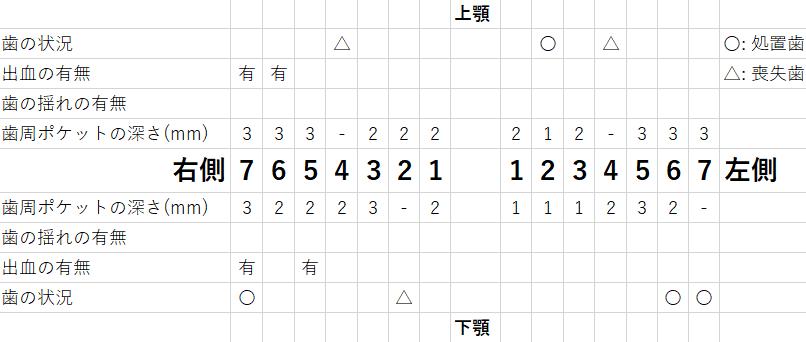 2021年12月の測定データ